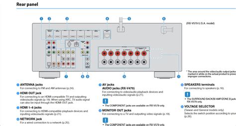 av4. us|RX V479 receiver problem. To TV, DVD player. AV4 channel